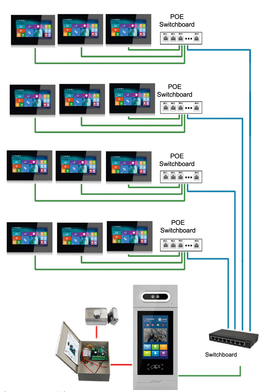 IP Building Video Intercom HOMO SAFE TECHNOLOGY LTD. - Video Intercom ...
